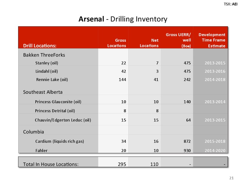 INVESTOR PRESENTATION – Arsenal Energy Inc. – slide 21