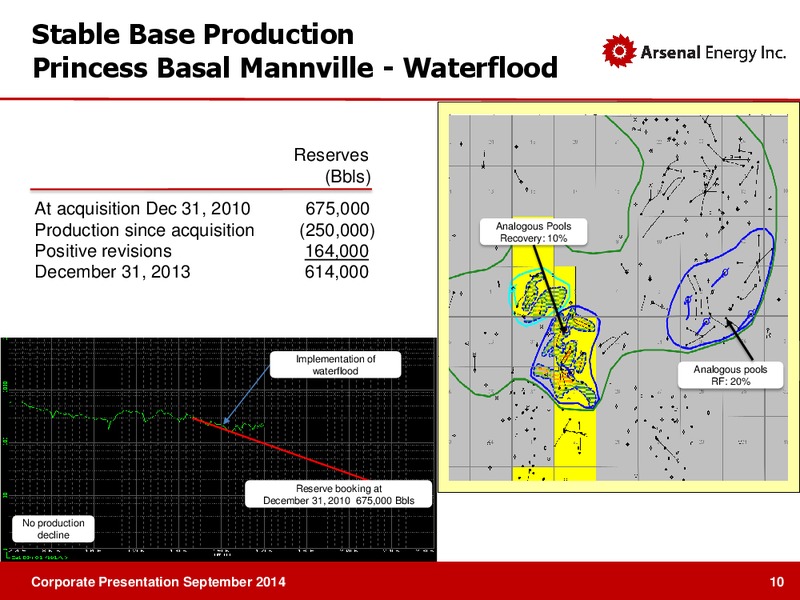 CORPORATE PRESENTATION – Arsenal Energy Inc. – slide 9