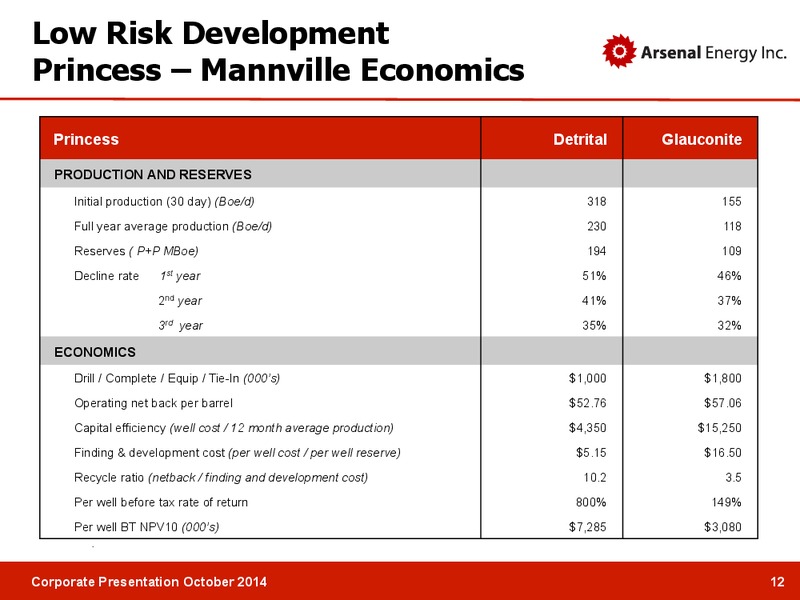 CORPORATE PRESENTATION – Arsenal Energy Inc. – slide 11