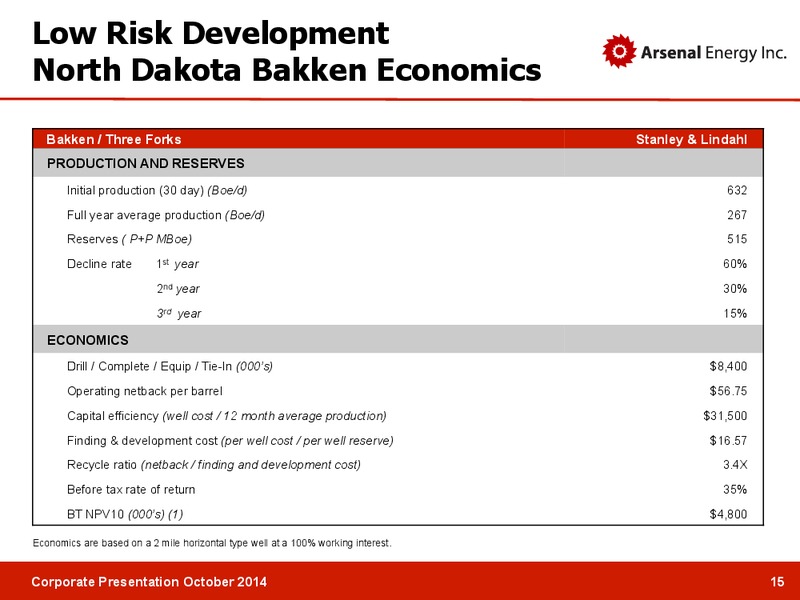 CORPORATE PRESENTATION – Arsenal Energy Inc. – slide 14