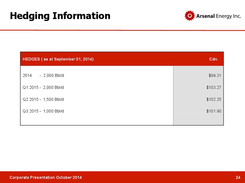 CORPORATE PRESENTATION – Arsenal Energy Inc. – slide 23