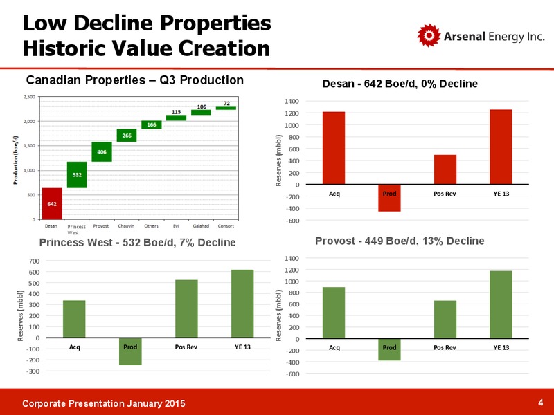 Corporate Presentation – Arsenal Energy Inc. – slide 3