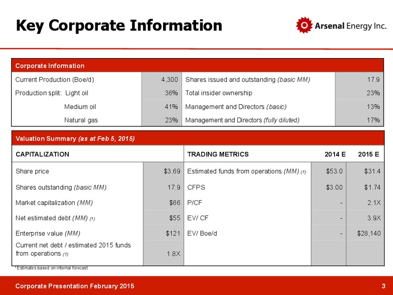Corporate Presentation – Arsenal Energy Inc. – slide 2
