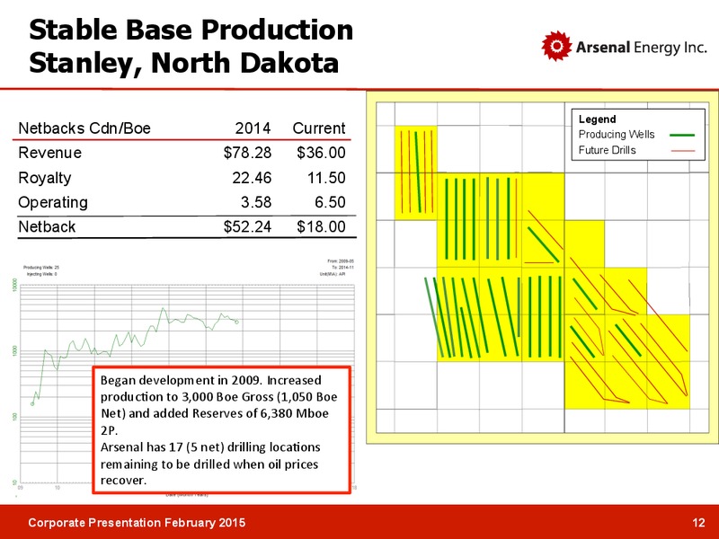 Corporate Presentation – Arsenal Energy Inc. – slide 11
