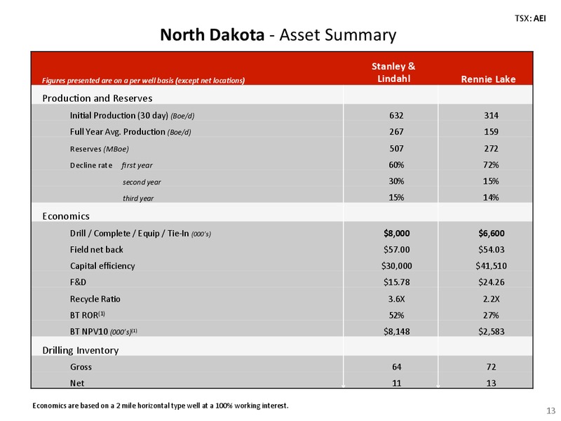 FEBRUARY 2013 CORPORATE PRESENTATION – Arsenal Energy Inc. – slide 12