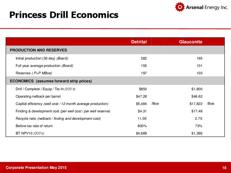 MAY 2015 INVESTOR PRESENTATION – Arsenal Energy Inc. – slide 17