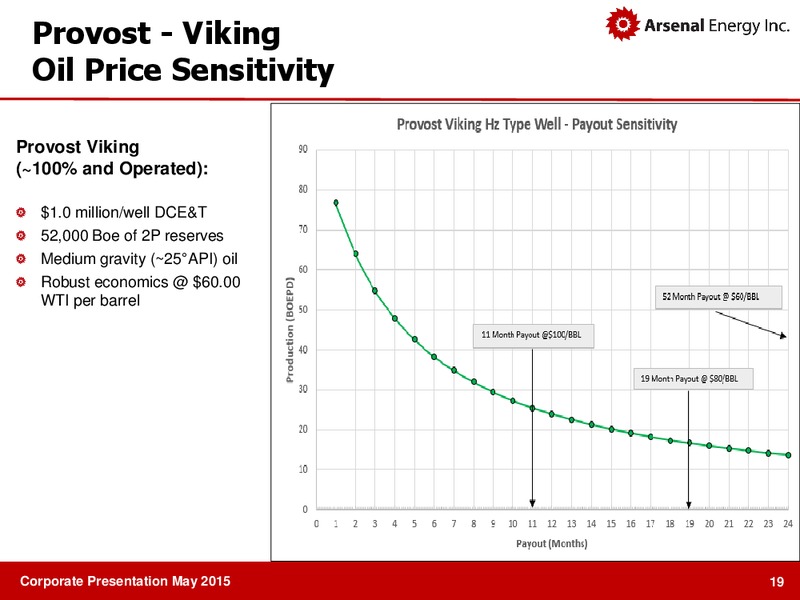 MAY 2015 INVESTOR PRESENTATION – Arsenal Energy Inc. – slide 18