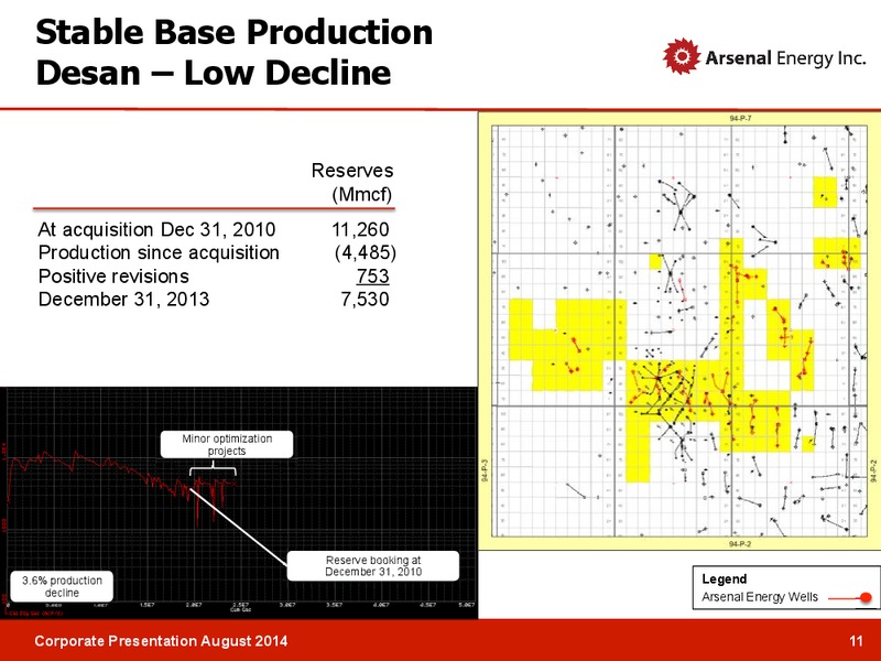CORPORATE PRESENTATION – Arsenal Energy Inc. – slide 10