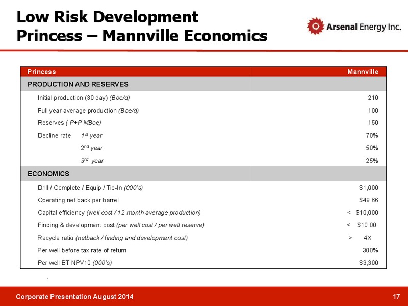 CORPORATE PRESENTATION – Arsenal Energy Inc. – slide 16