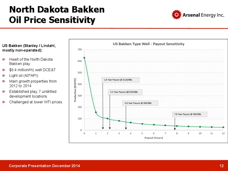 Corporate Presentation – Arsenal Energy Inc. – slide 11