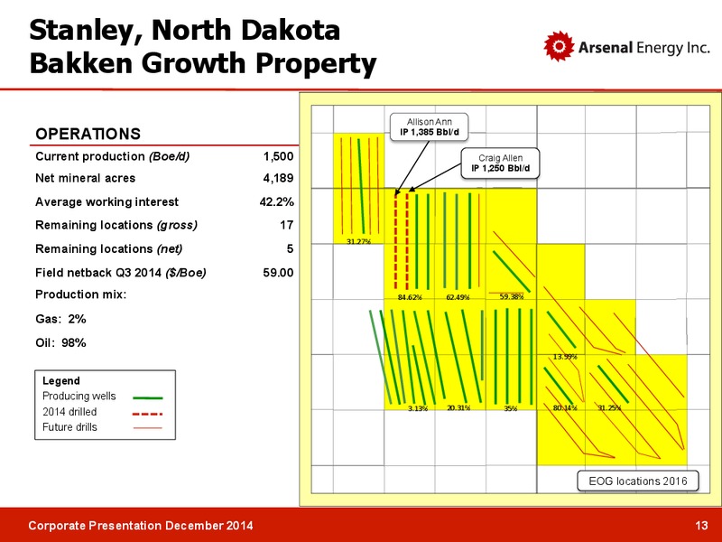 Corporate Presentation – Arsenal Energy Inc. – slide 12