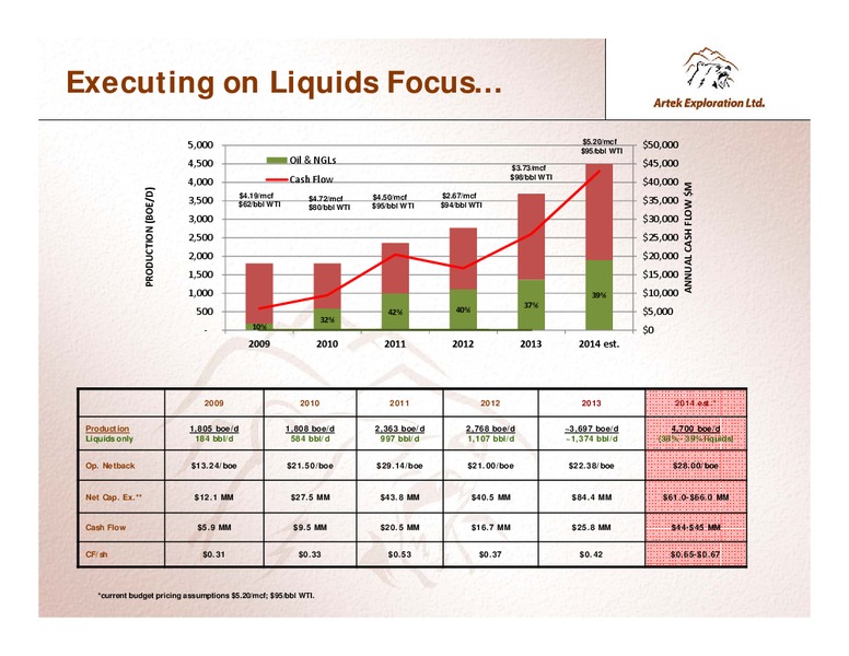 INVESTOR PRESENTATION – Artek Exploration Ltd. – slide 4