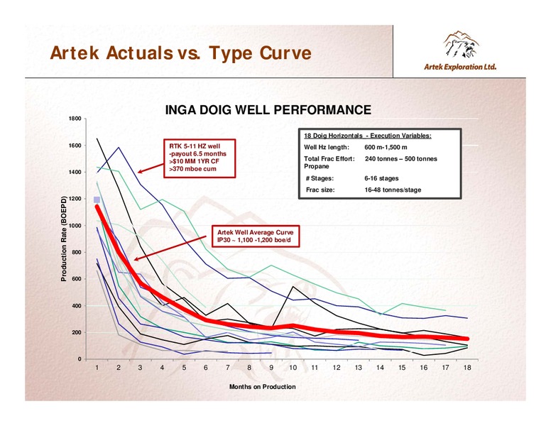 INVESTOR PRESENTATION – Artek Exploration Ltd. – slide 12