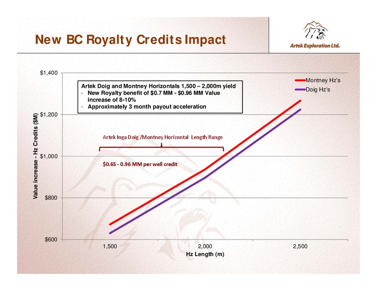 INVESTOR PRESENTATION – Artek Exploration Ltd. – slide 13