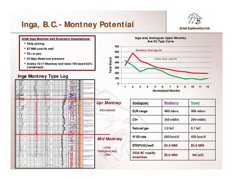 INVESTOR PRESENTATION – Artek Exploration Ltd. – slide 17