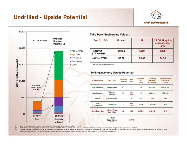 INVESTOR PRESENTATION – Artek Exploration Ltd. – slide 19