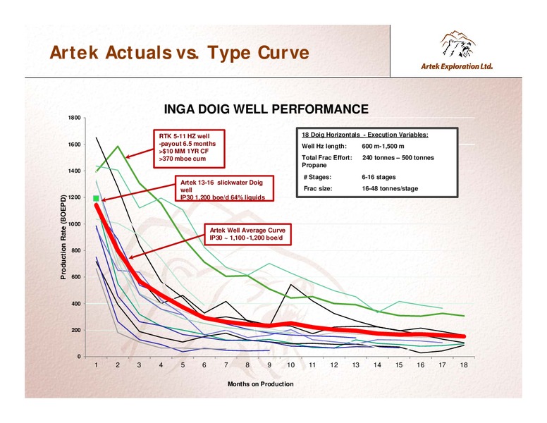 INVESTOR PRESENTATION – Artek Exploration Ltd. – slide 12