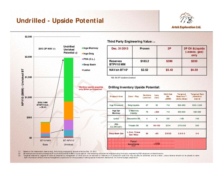 INVESTOR PRESENTATION – Artek Exploration Ltd. – slide 19