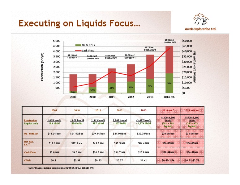 INVESTOR PRESENTATION – Artek Exploration Ltd. – slide 4