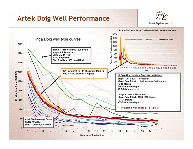 INVESTOR PRESENTATION – Artek Exploration Ltd. – slide 12