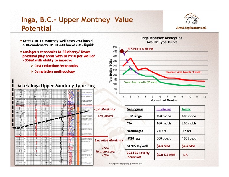 INVESTOR PRESENTATION – Artek Exploration Ltd. – slide 18