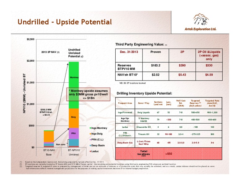 INVESTOR PRESENTATION – Artek Exploration Ltd. – slide 19