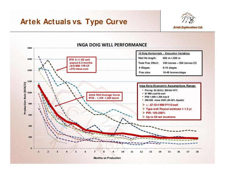 INVESTOR PRESENTATION – Artek Exploration Ltd. – slide 10