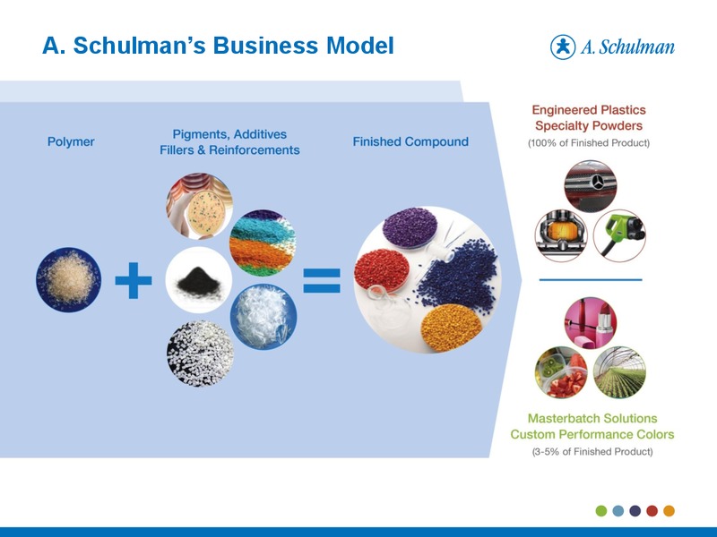 November 2014 Investor Presentation – A. Schulman Inc. – slide 6