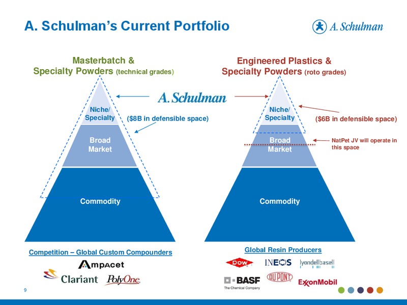 November 2014 Investor Presentation – A. Schulman Inc. – slide 8