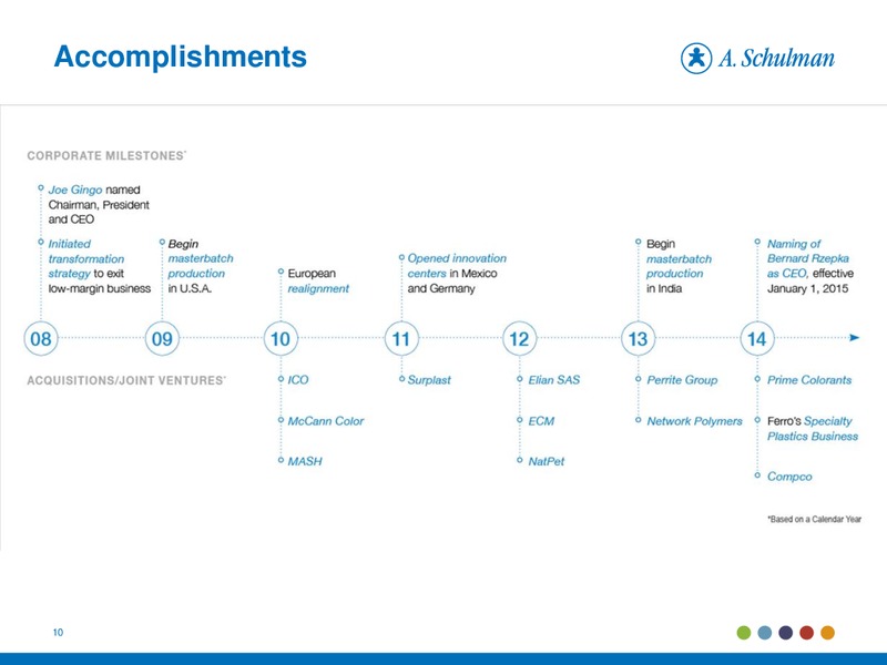 November 2014 Investor Presentation – A. Schulman Inc. – slide 9
