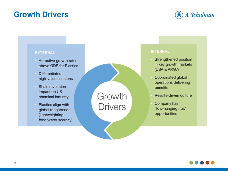 November 2014 Investor Presentation – A. Schulman Inc. – slide 10