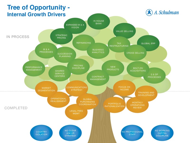 November 2014 Investor Presentation – A. Schulman Inc. – slide 11