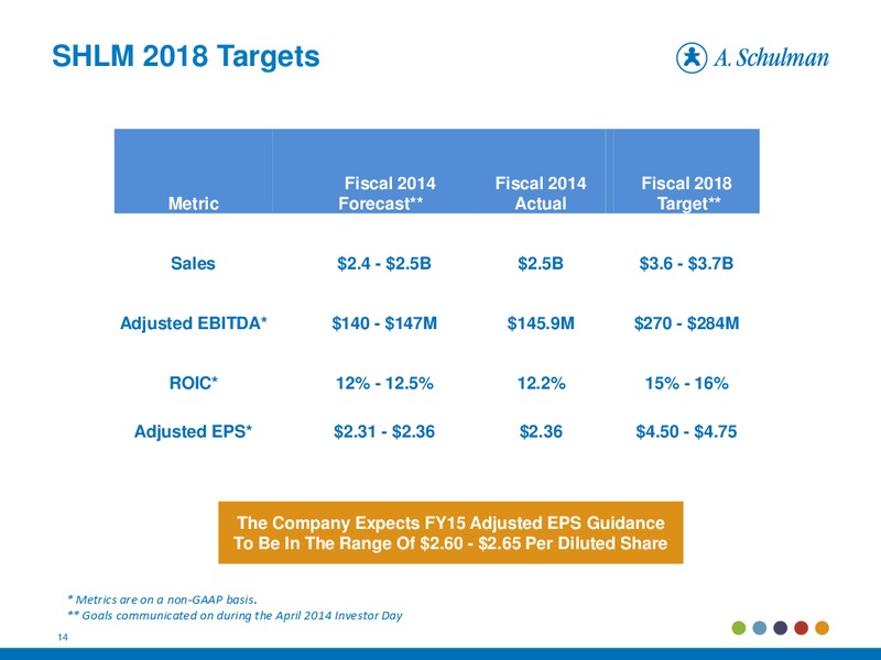 November 2014 Investor Presentation – A. Schulman Inc. – slide 13