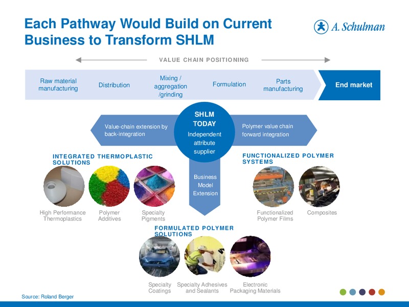 November 2014 Investor Presentation – A. Schulman Inc. – slide 17