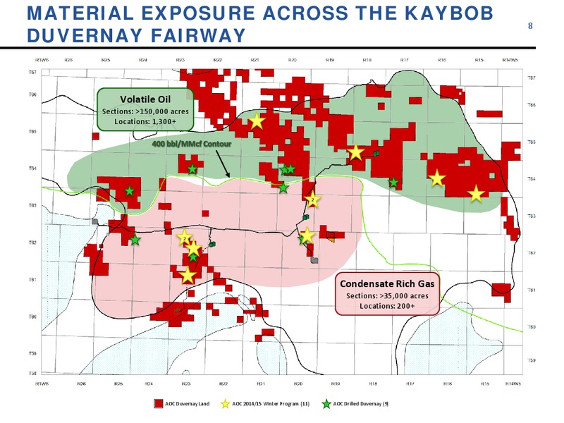 TD Securities 2015 London Energy Conference – Athabasca Oil Corp – slide 7
