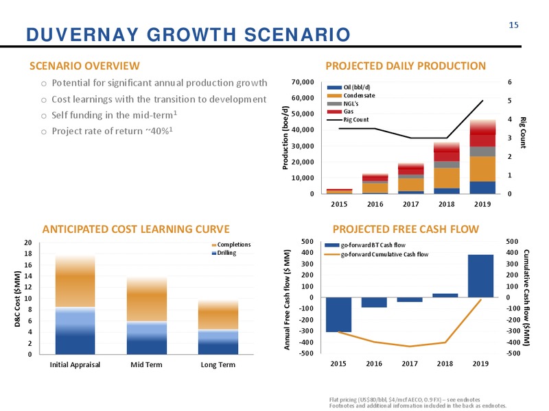 TD Securities 2015 London Energy Conference – Athabasca Oil Corp – slide 14