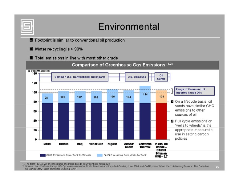 1ST ENERGY CAPITAL 2011 EAST COAST EN`ERGY CONFERENCE – Athabasca Oil Corp – slide 21