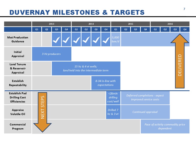 Annual General Meeting 2015 – Athabasca Oil Corp – slide 7