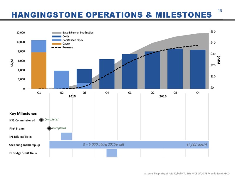 Annual General Meeting 2015 – Athabasca Oil Corp – slide 13