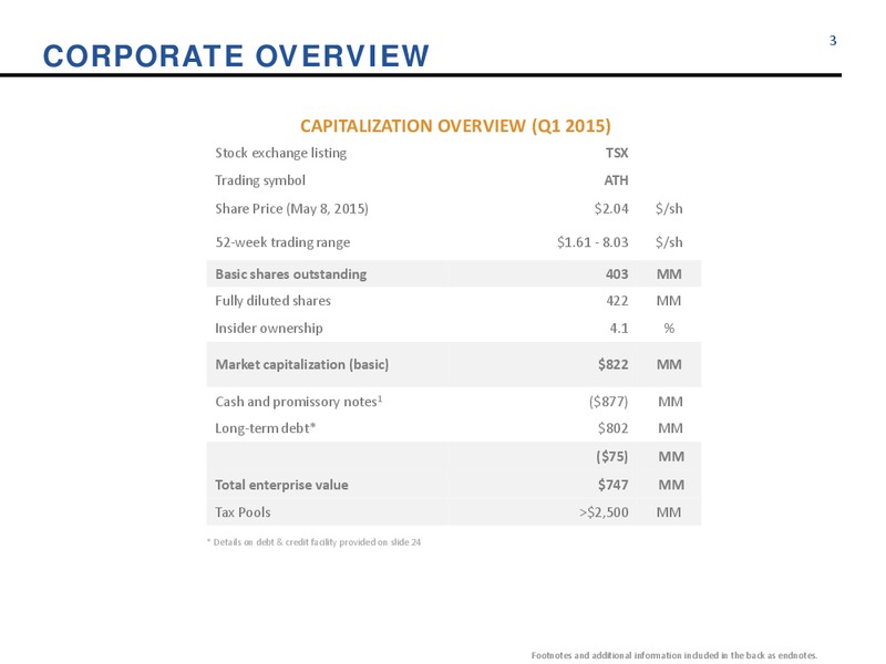MAY 2015 CORPORATE UPDATE – Athabasca Oil Corp – slide 3