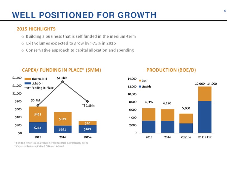 MAY 2015 CORPORATE UPDATE – Athabasca Oil Corp – slide 4