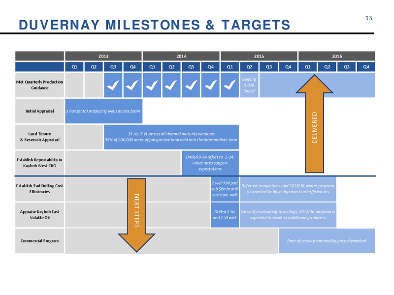 MAY 2015 CORPORATE UPDATE – Athabasca Oil Corp – slide 12