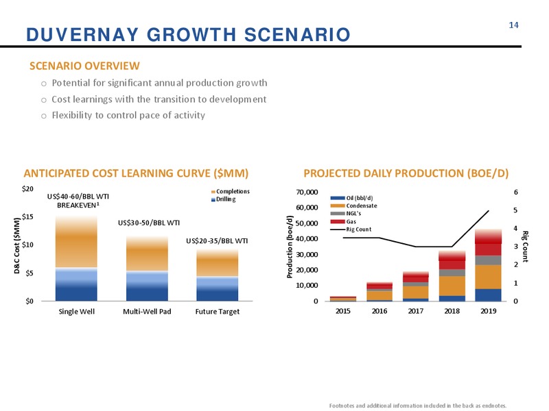 MAY 2015 CORPORATE UPDATE – Athabasca Oil Corp – slide 13