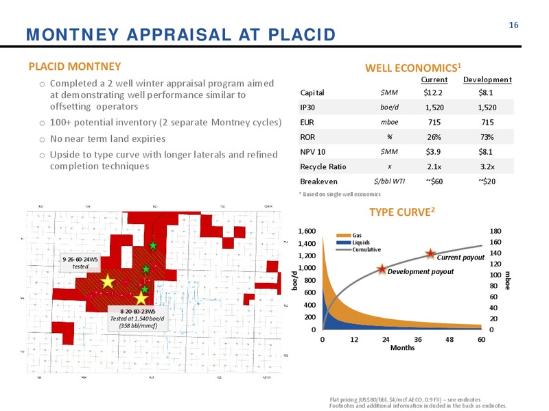 MAY 2015 CORPORATE UPDATE – Athabasca Oil Corp – slide 15