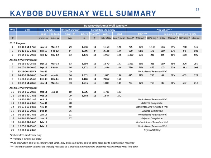 MAY 2015 CORPORATE UPDATE – Athabasca Oil Corp – slide 21