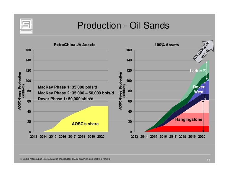 JUNE 2011 ANNUAL GENERAL MEETING – Athabasca Oil Corp – slide 16