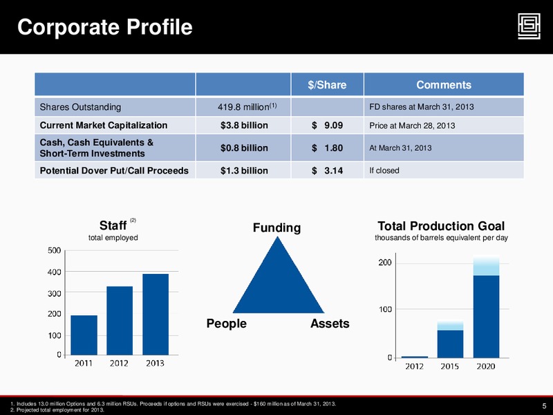 TD SECURITIES CALGARY ENERGY CONFERENCE – Athabasca Oil Corp – slide 4