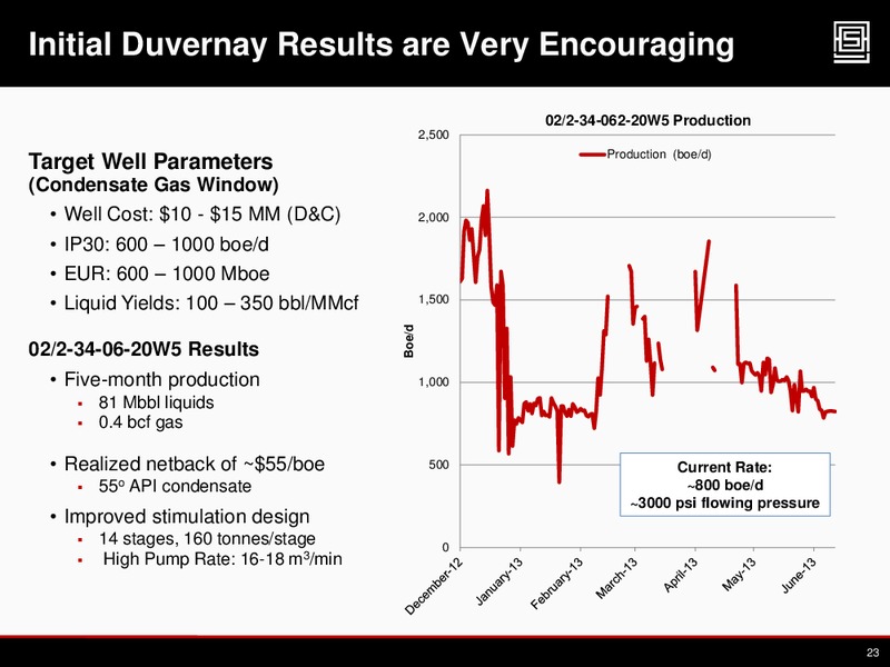 TD SECURITIES CALGARY ENERGY CONFERENCE – Athabasca Oil Corp – slide 22