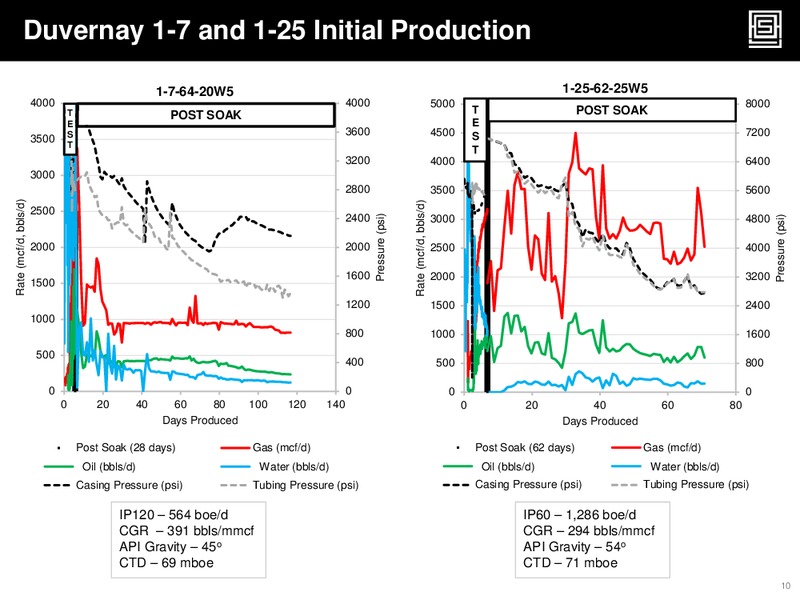 Q2 2014 Financial & Operating Results – Athabasca Oil Corp – slide 10