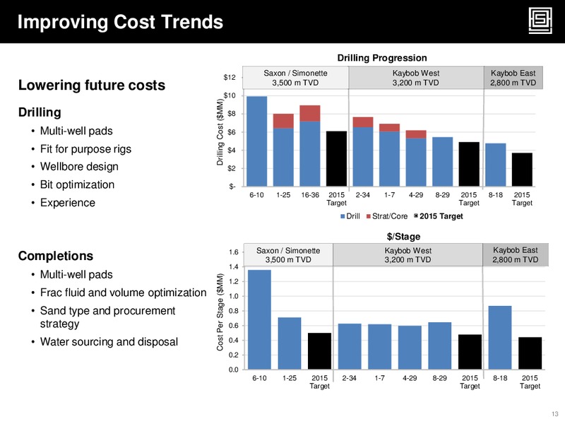 Q2 2014 Financial & Operating Results – Athabasca Oil Corp – slide 13